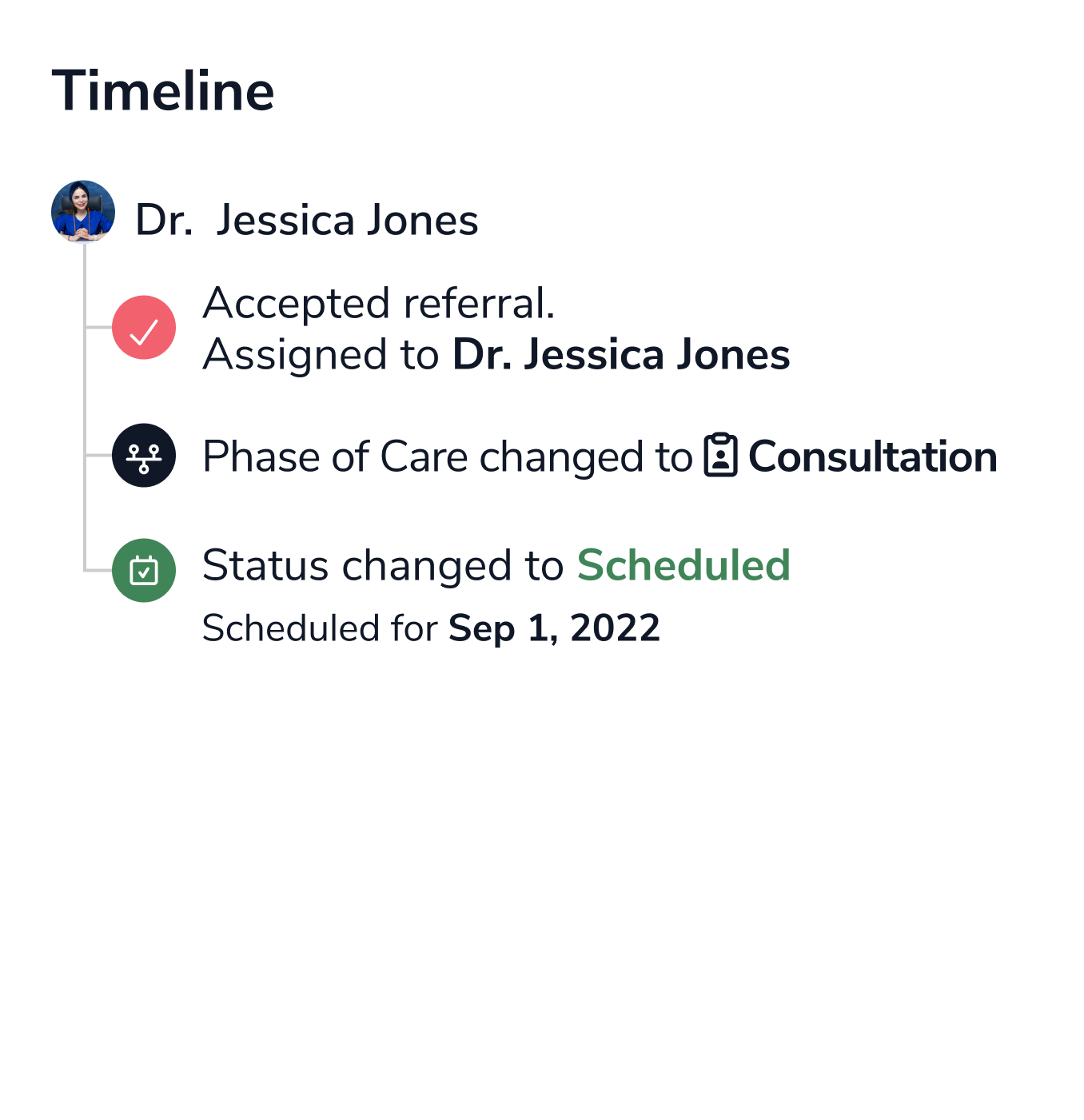 Real-time referral tracking dashboard