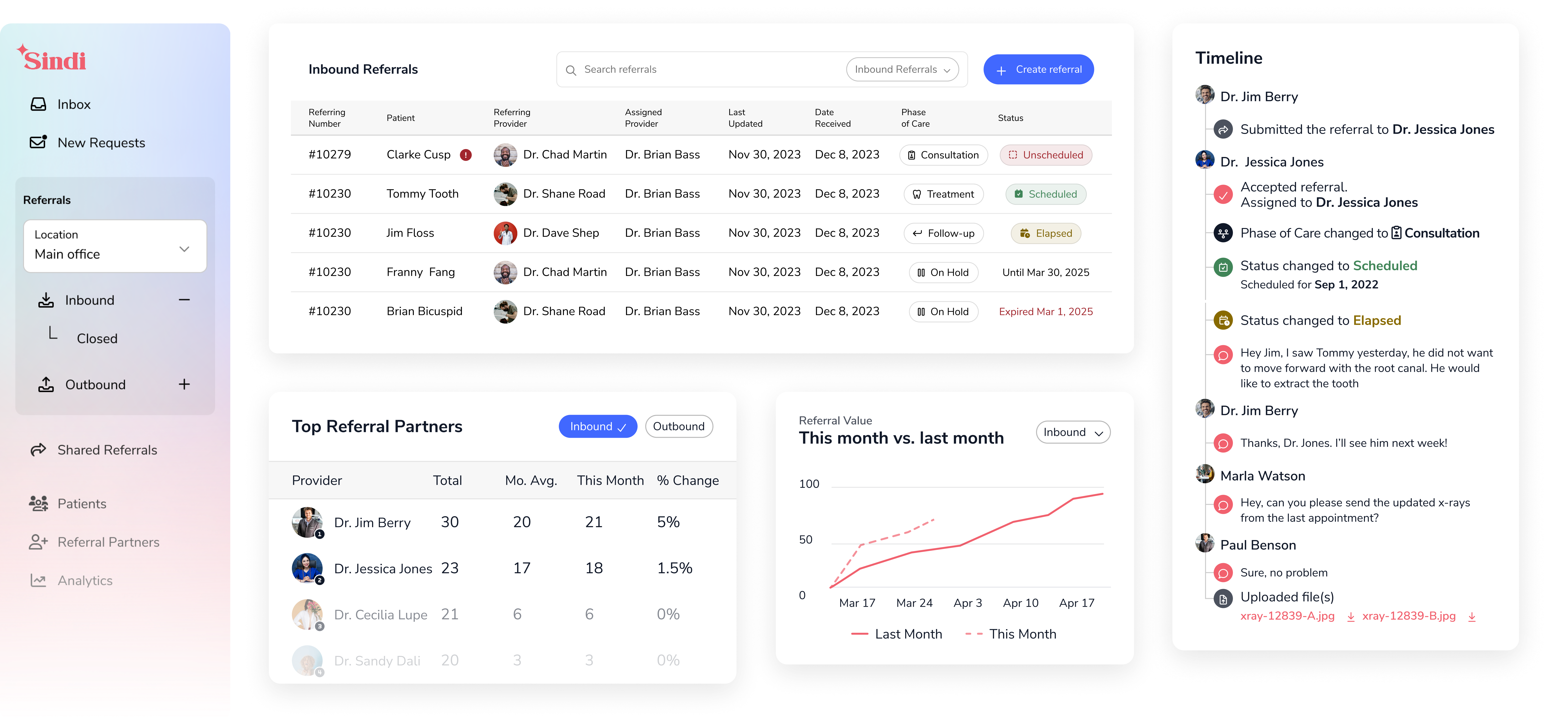 Sindi dental referral management platform dashboard showing referral workflow